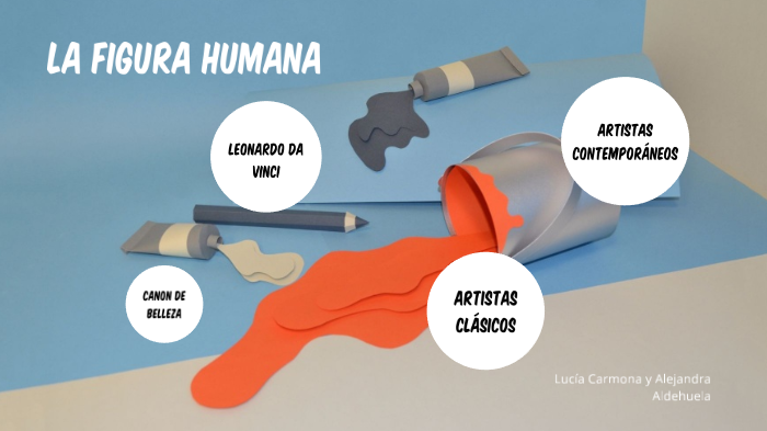 La figura humana by Maria José Cáceres Martinez on Prezi