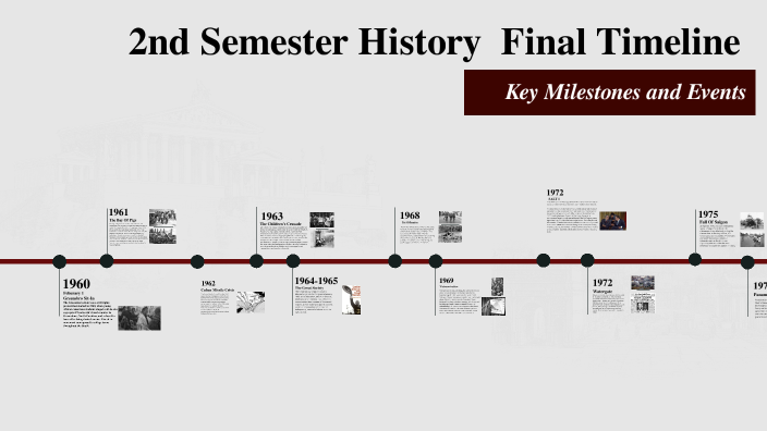 2nd Semester Final Timeline by Angel Brown on Prezi