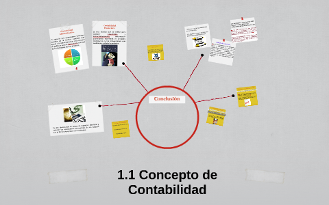 1.1 Concepto de Contabilidad by Trujillo Jmz on Prezi