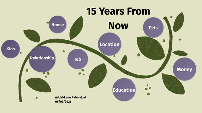 15 Years From Now By AddahLenn Rahm Jost On Prezi 15-years-from-now-by-addahlenn-rahm-jost-on-prezi