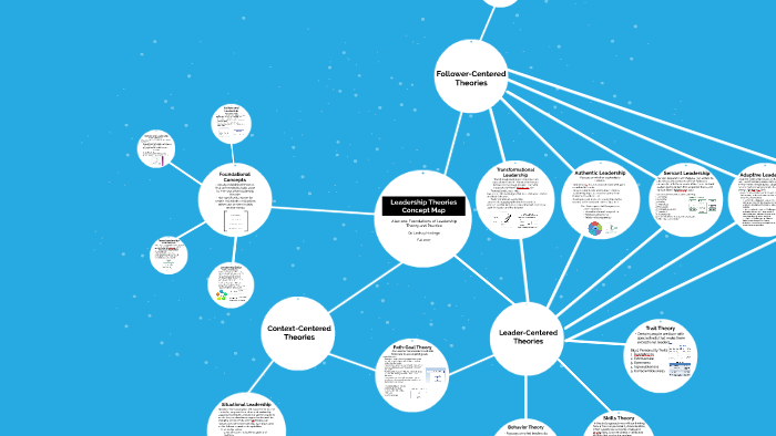 Leadership Theories Concept Map by Mary Claire Johnson on Prezi