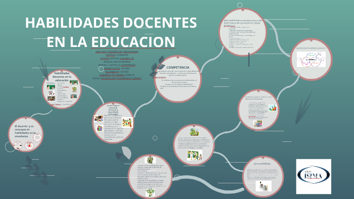 Habilidades Docentes En La Educacion By Gabriela Pichardo On Prezi 3568
