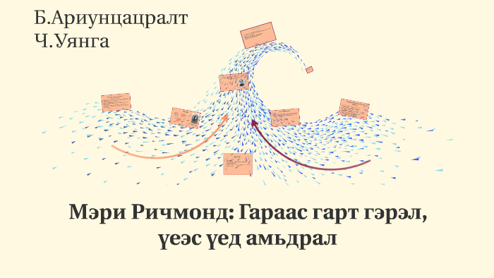 Мэри Ричмонд: Гараас гарт гэрэл, үеэс үед амьдрал by Ariuntsatsralt b ...