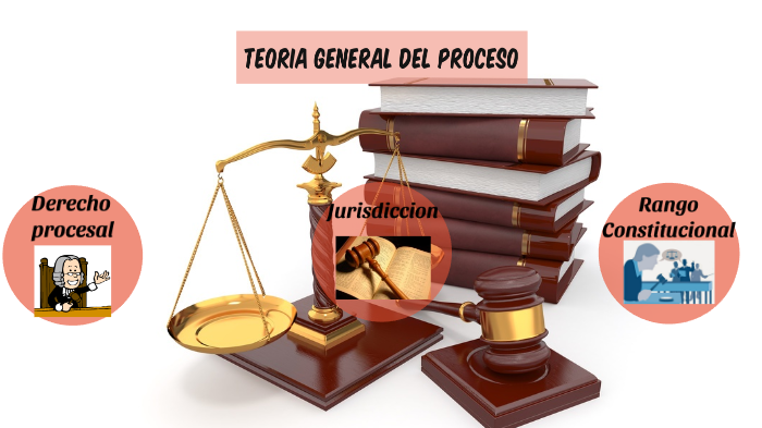 Teoria General Del Proceso. By Valeria Aguilar On Prezi