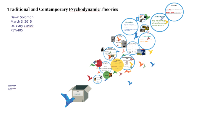 traditional psychodynamic theory