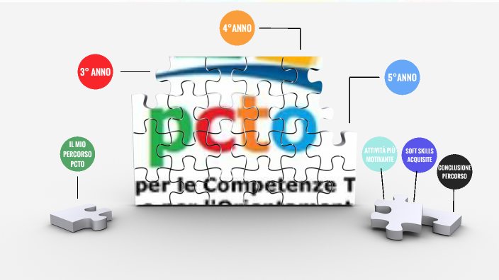 Relazione Pcto Reale Sabrina By Sabrina Reale On Prezi 9481