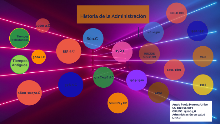 Historia de la Administración by Angie Paola Herrera Uribe on Prezi