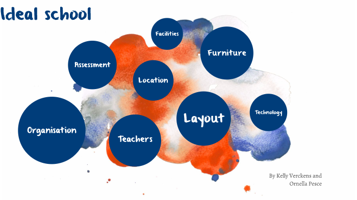Our ideal school by Kelly Verckens on Prezi