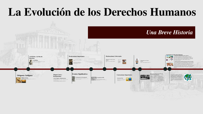 La Evolución de los Derechos Humanos by ELIANA PALACIO on Prezi