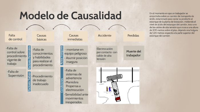 Modelo de Causalidad by NATI GALVEZ