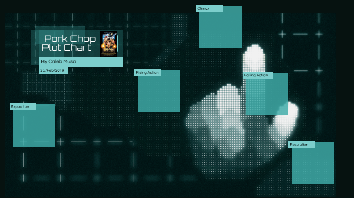 Pork Chop Plot Chart by Caleb Musa on Prezi