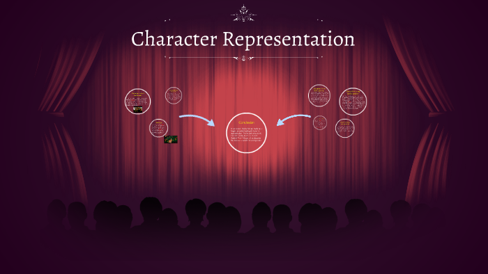 what is character representation