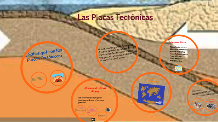 Las Placas Tectónicas by Adriana Ximena Calderon Muñoz on Prezi