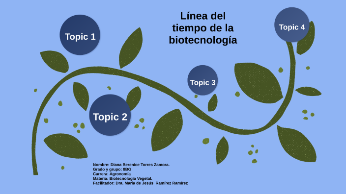 Linea Del Tiempo De La Biotecnología By Bere Torres On Prezi