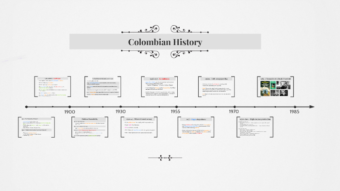 colombian armed conflict timeline