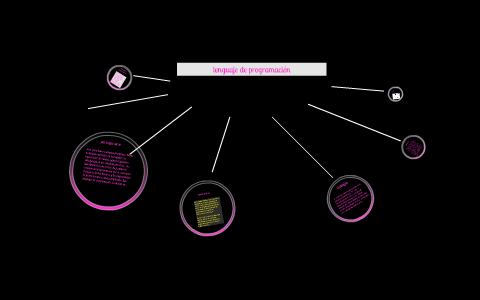 lenguaje de programacion by maritza sanchez lopez on Prezi