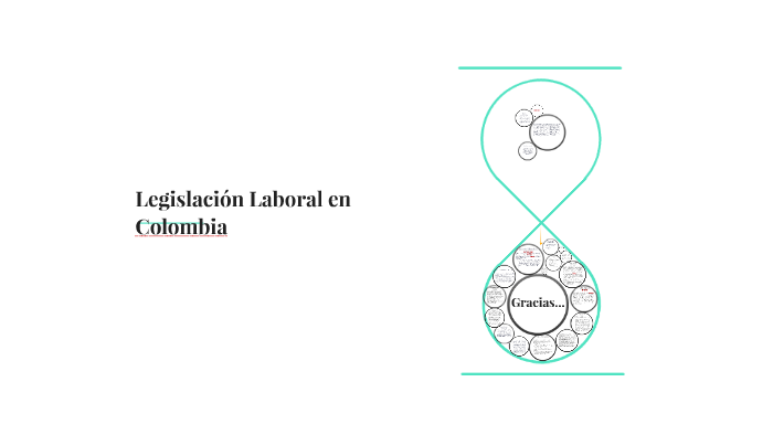 Legislación Laboral En Colombia By Aurelio Suaza