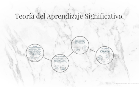 Teoría del Aprendizaje Significativo. by Dany Nolasco on Prezi