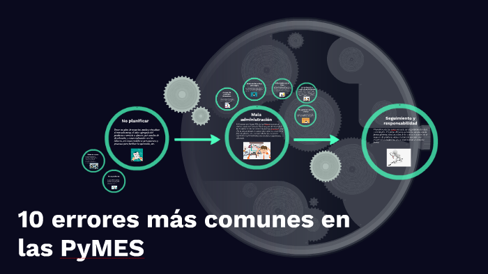 10 errores más comunes en las PyMES by cynthia campos on Prezi