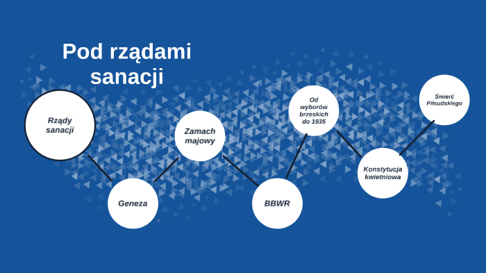 Pod Rządami Sanacji Plan Lekcji