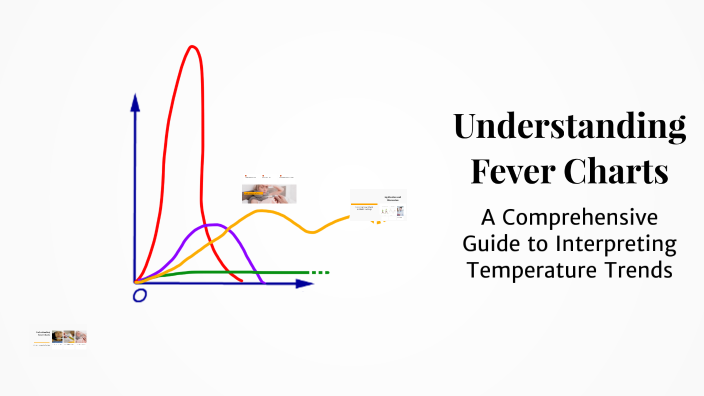 Understanding Fever Charts by Seniyyaha Bertrand on Prezi