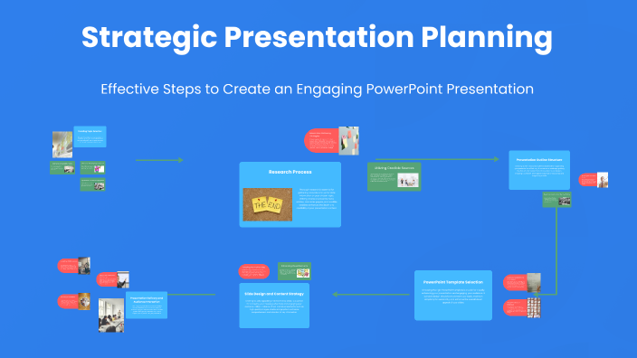 Strategic Presentation Planning by ayush gupta on Prezi