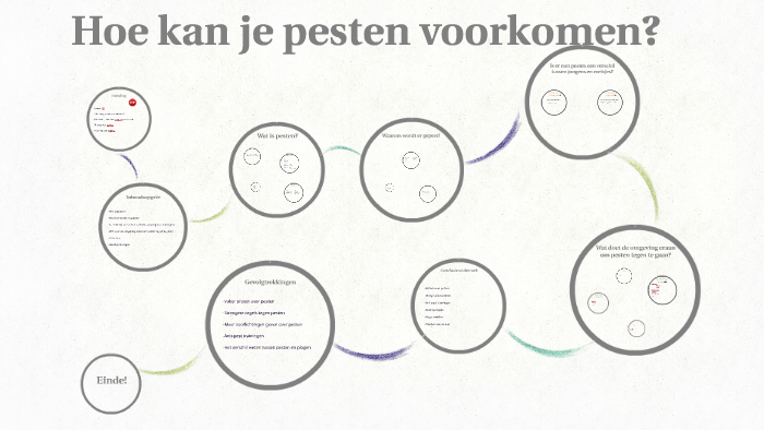 Hoe kan je pesten voorkomen? by Zoë van der Meer on Prezi