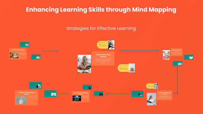 Enhancing Learning Skills through Mind Mapping by Luqmanul on Prezi