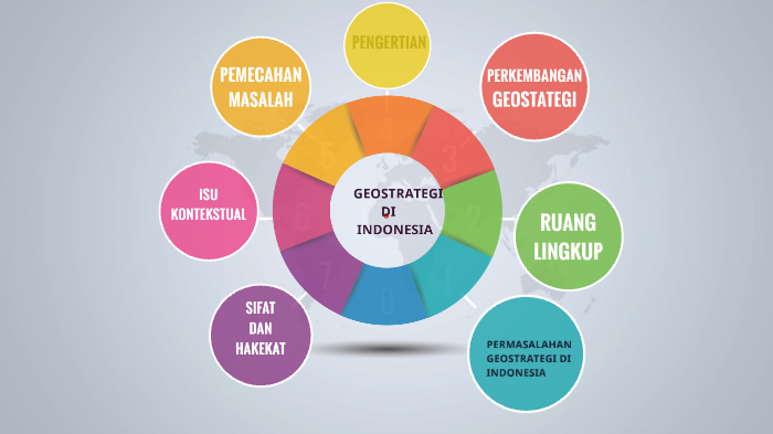 GEOSTRATEGI DI INDONESIA by ALYA SAAJIDA on Prezi