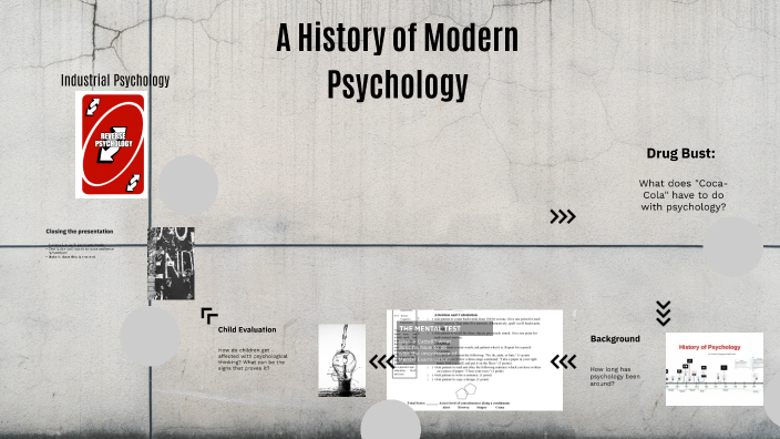 A History of Modern Psychology by Emily Ramos on Prezi