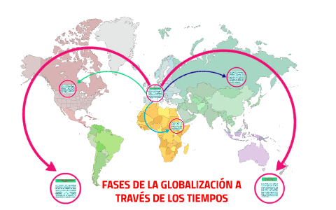 FASES DE LA GLOBALIZACIÓN by on Prezi
