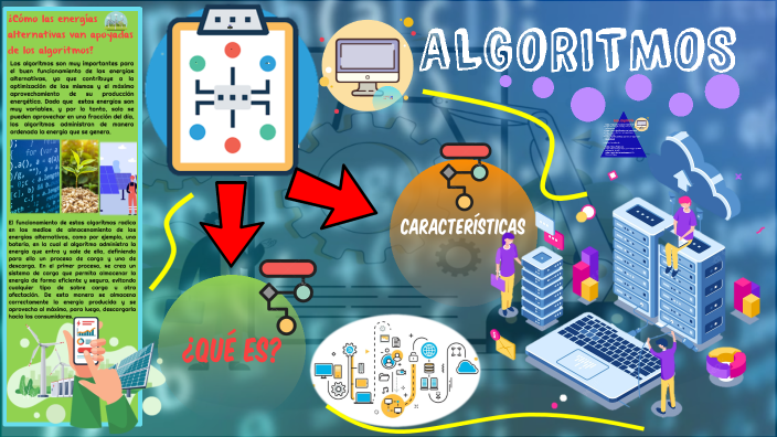 INFOGRAFIA ALGORITMOS By DAVID MAURICIO RODRIGUEZ MANTILLA On Prezi