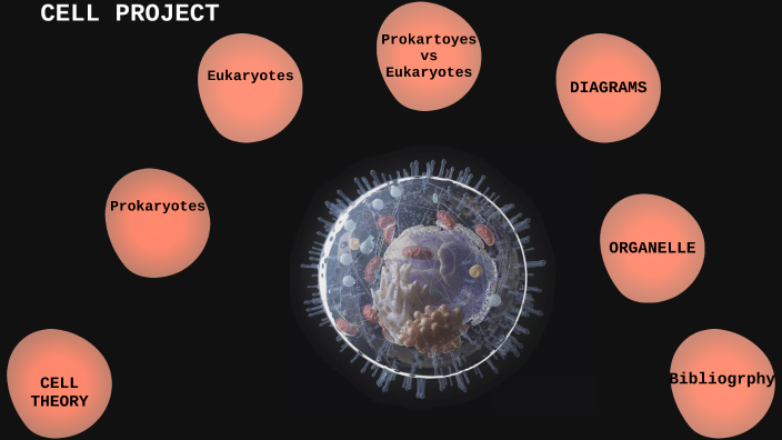 Cell Prooject CELL PROJECT by .... ..... on Prezi