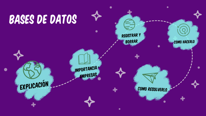 Base de datos by Ana Sofia Escobar on Prezi