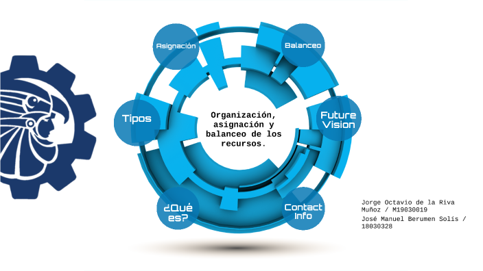 Organización, asignación y balanceo de los recursos. by José Berumen on