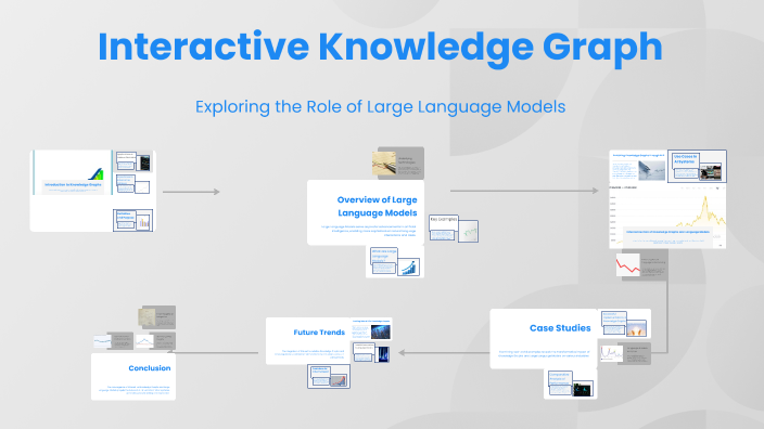 Interactive Knowledge Graph by Nicholas Ridgway on Prezi