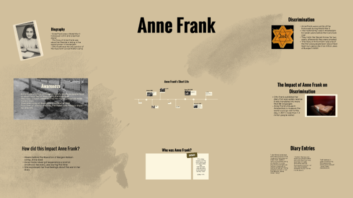 Anne Frank by Eula Marie on Prezi