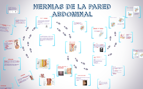 HERNIAS DE LA PARED ABDOMINAL by valeria rodriguez on Prezi