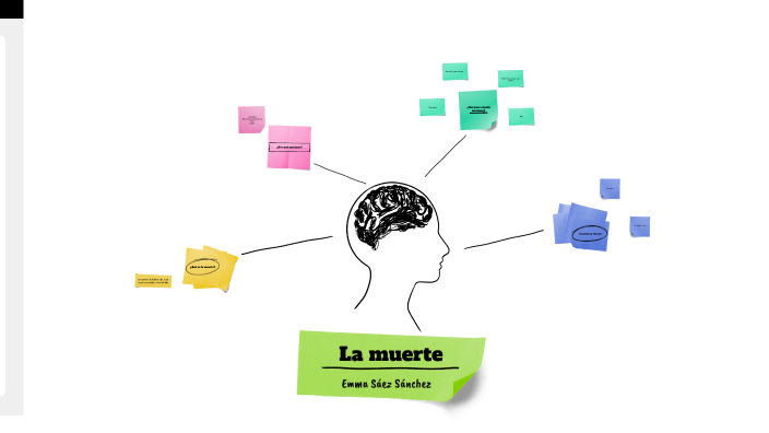 La muerte by Emma Sáez Sánchez on Prezi