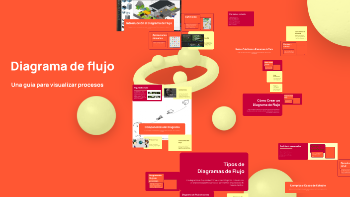 Diagrama de flujo by Isabel Herrera on Prezi