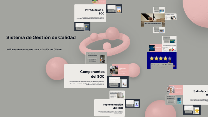 Sistema de Gestión de Calidad by MIGUEL ANGEL AGUILERA GUTIERREZ on Prezi