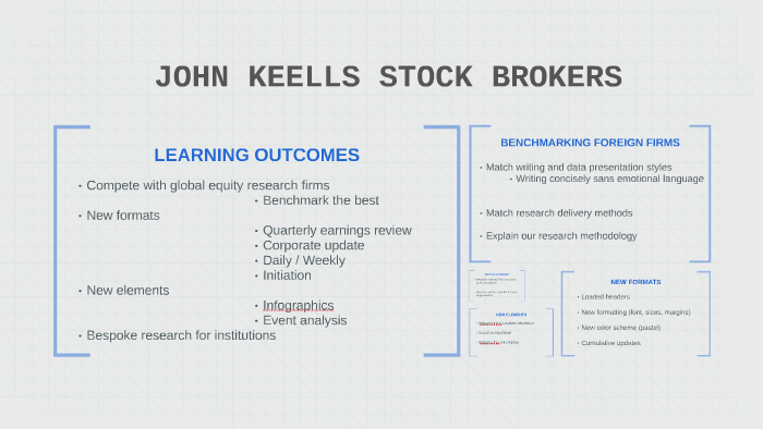 assignment on john keells