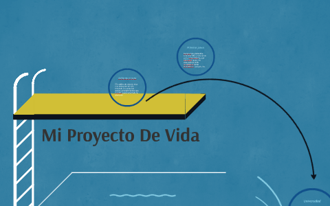 Mi Proyecto De Vida by Santiago Barrera on Prezi
