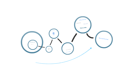Training Presentation Template by Alex D on Prezi