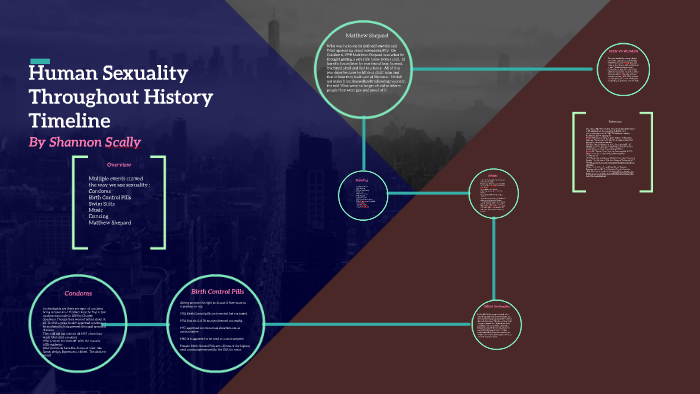 Human Sexuality Throughout History Timeline By Shannon Scally