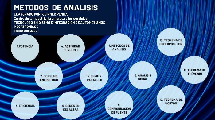 Metodos De Analisis By Jeinner Penna 2706