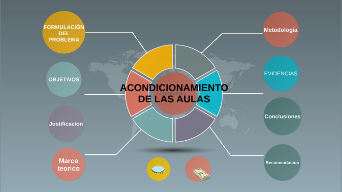 PROYECTO DE GRADO by LAURA FERNANDA CALDERON GARCIA on Prezi