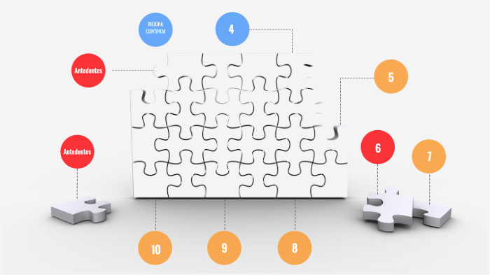 Interpretación Norma ISO 9001:2015 By Luis M H P On Prezi