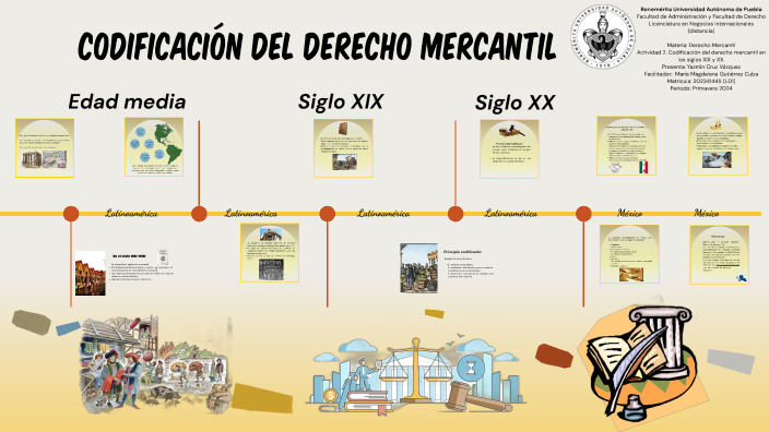 Act 2. Codificación del Derecho Mercantil by Yazmin Cruz on Prezi