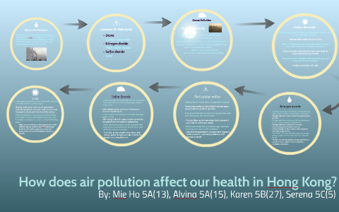 air pollution in hong kong essay